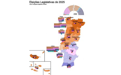 O Parlamento e o novo quadro político